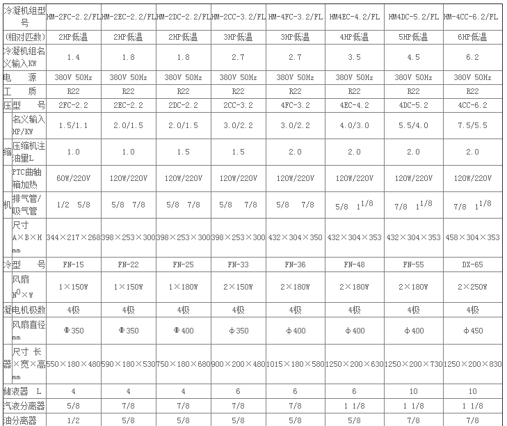 比澤爾制冷機(jī)組參數(shù)表